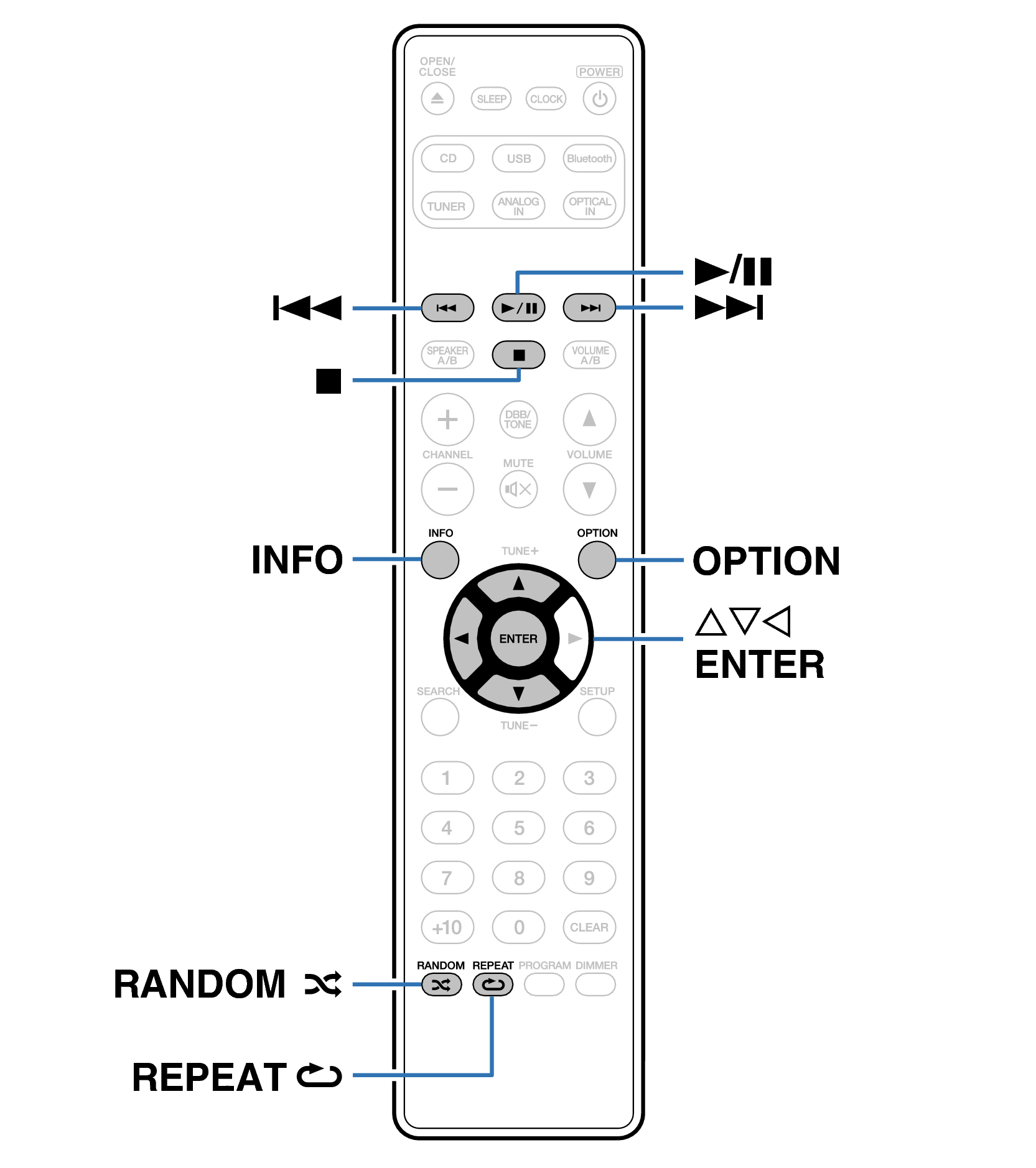 Ope USB RC015CR